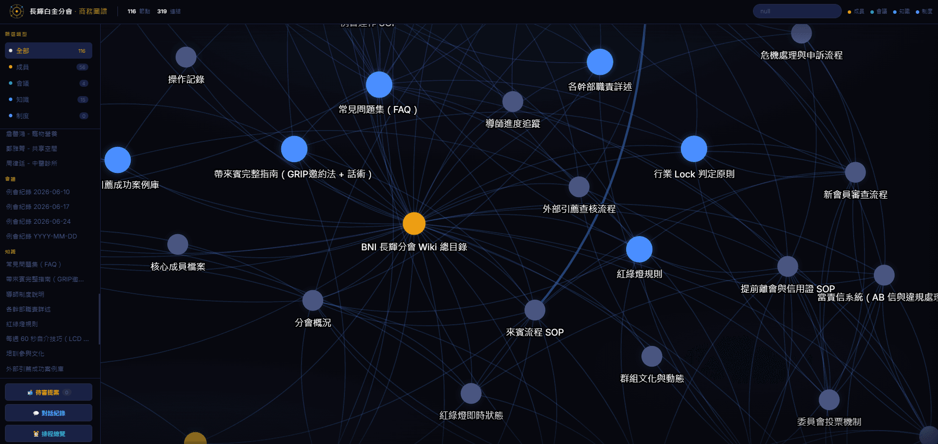 BNI 長輝分會第二大腦後台的知識節點與管理入口