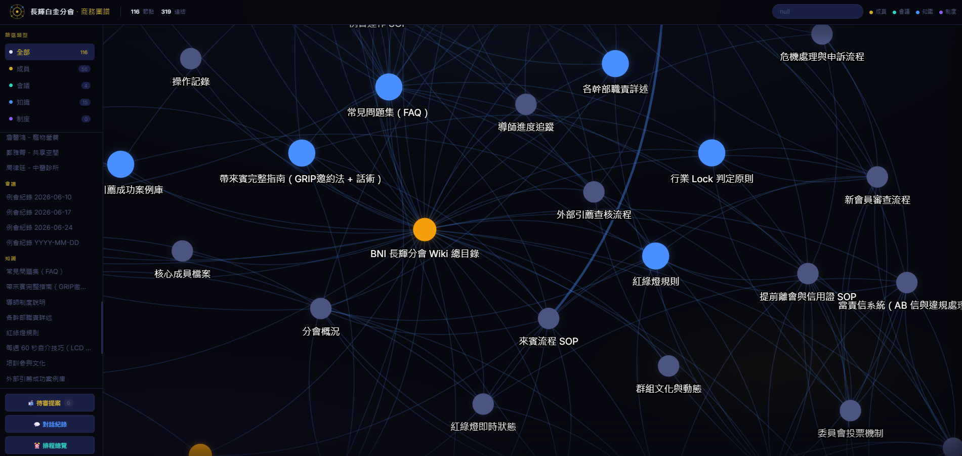 Evershine 第二大腦儀表板:BNI 長輝分會 Wiki 知識圖譜總覽